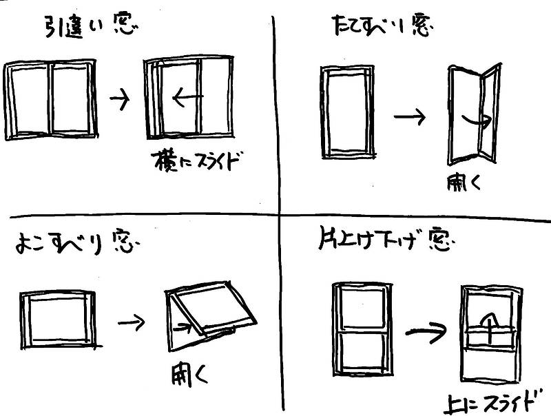 最近の窓について①