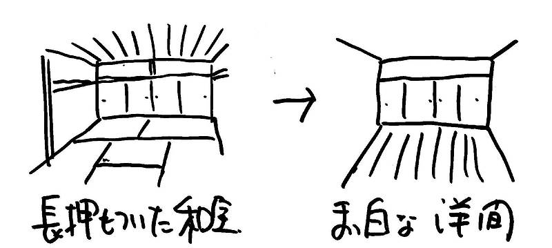 内装に木材が使われなくなった②