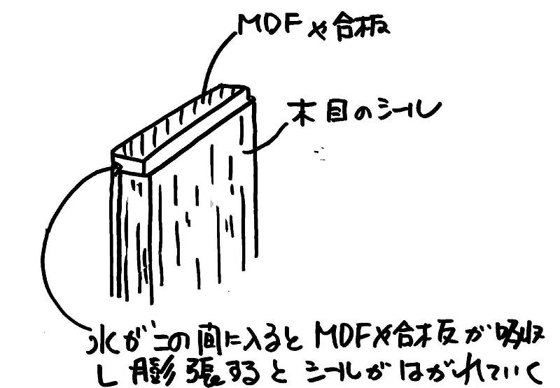 内装に木材が使われなくなった⑥