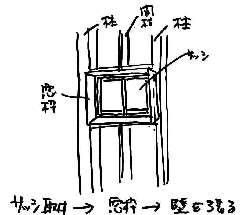 内装に木材が使われなくなった⑥-2