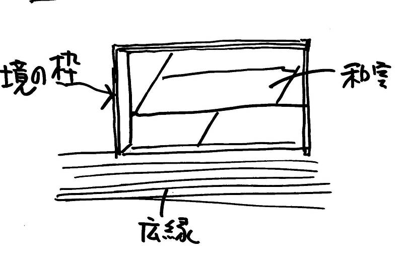 内装に木材が使われなくなった⑨