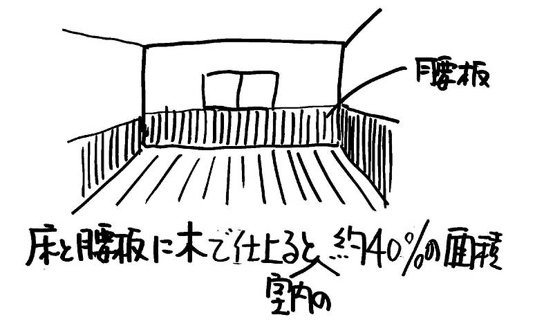 内装に木材が使われなくなった⑩