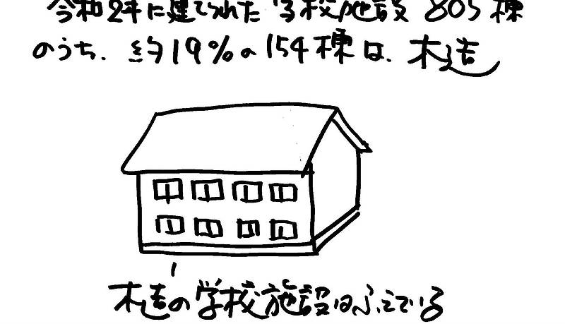 内装に木材が使われなくなった⑪