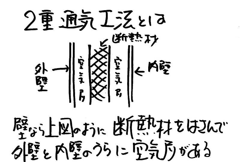 省エネ検証⑦