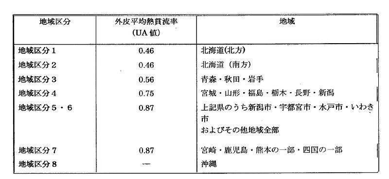 省エネギモン①