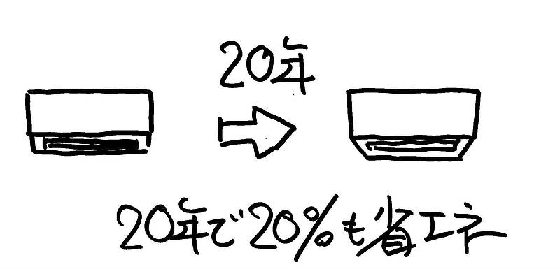 省エネギモン②