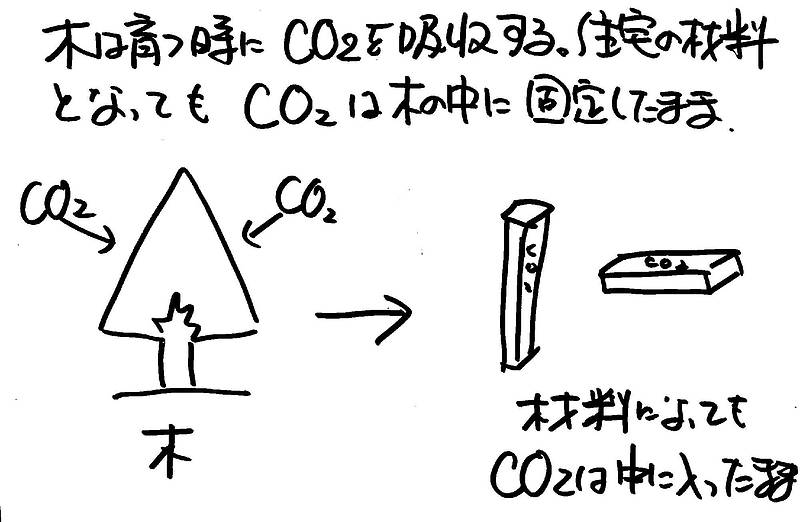 省エネギモン④