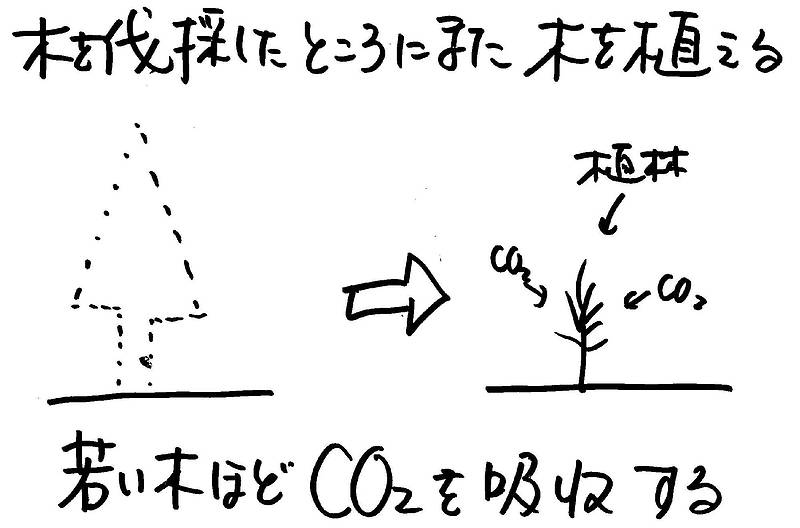 省エネギモン⑥