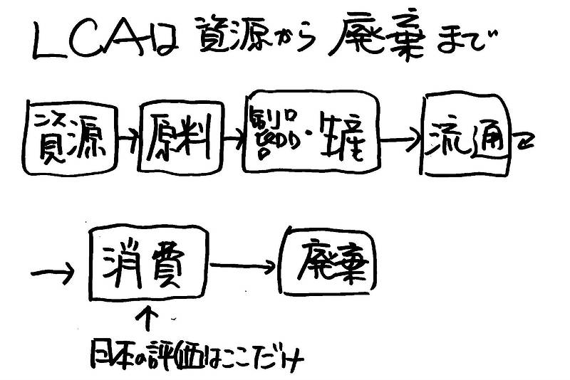 省エネギモン⑦