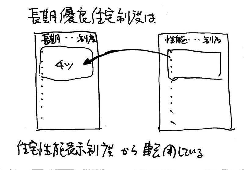 長期優良①