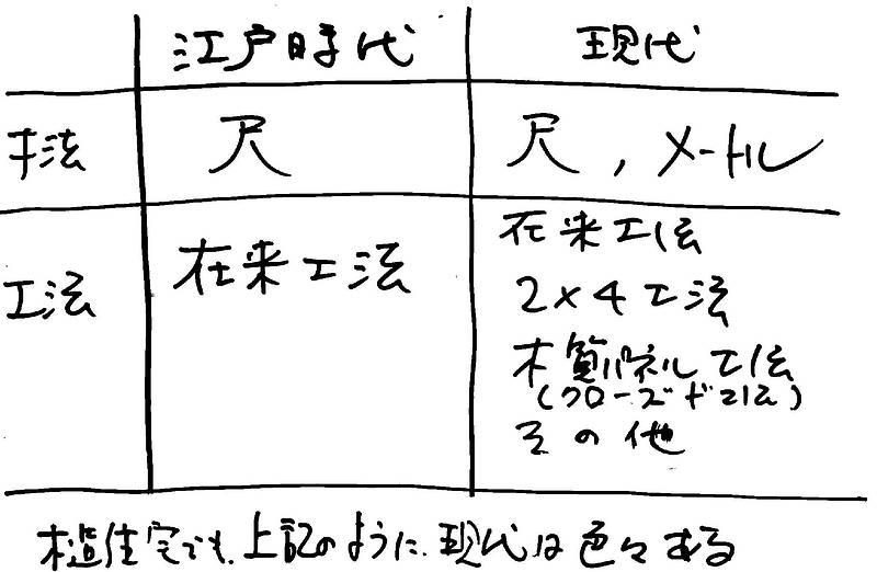 長期優良⑪-2