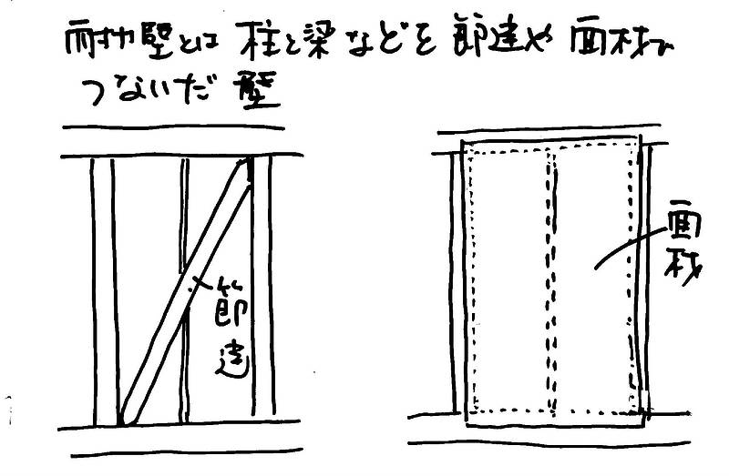 最近の家のつくり方2③