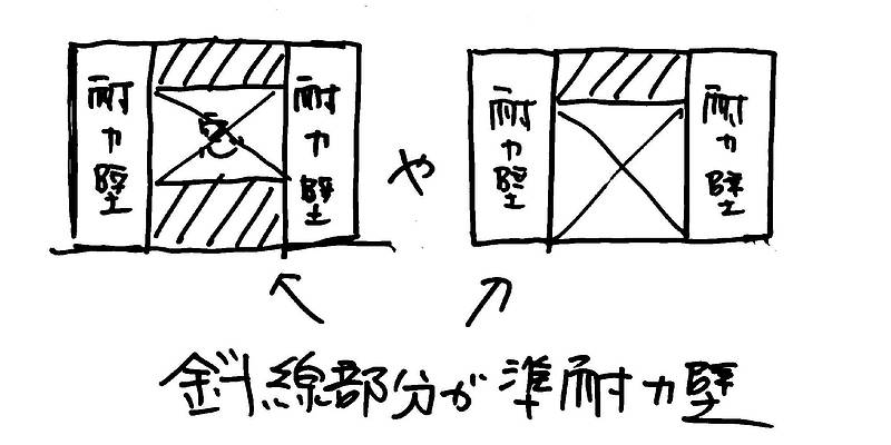 最近の家のつくり方2③-2