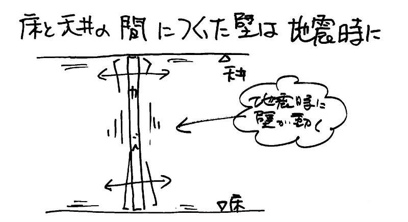 最近の家のつくり方2⑥