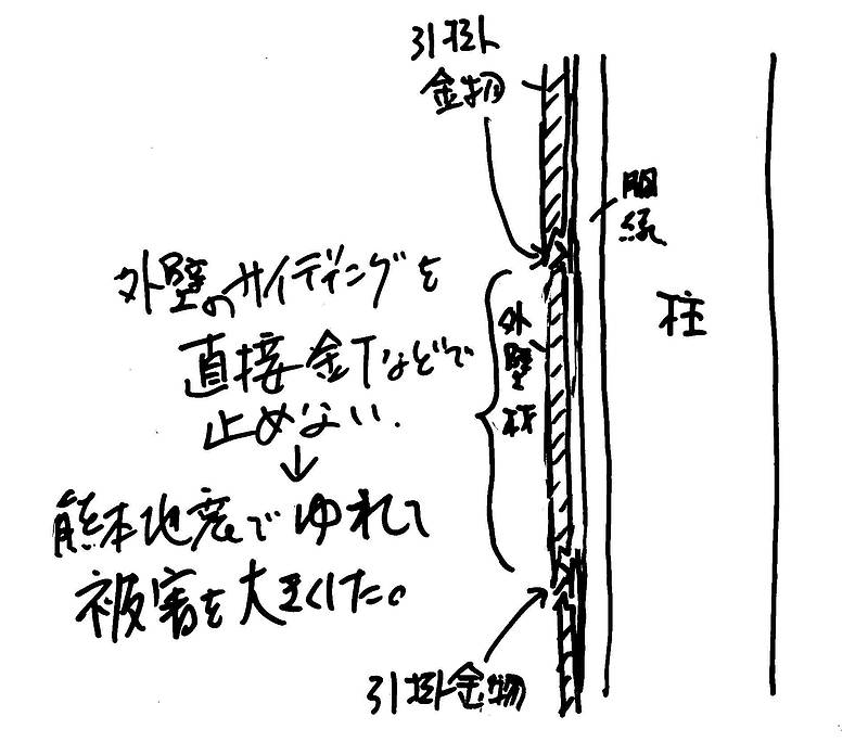 最近の家のつくり方2⑦