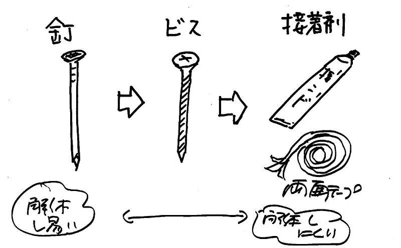 最近の家のつくり方2⑩