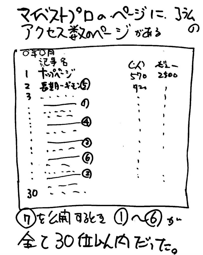 長期優良①