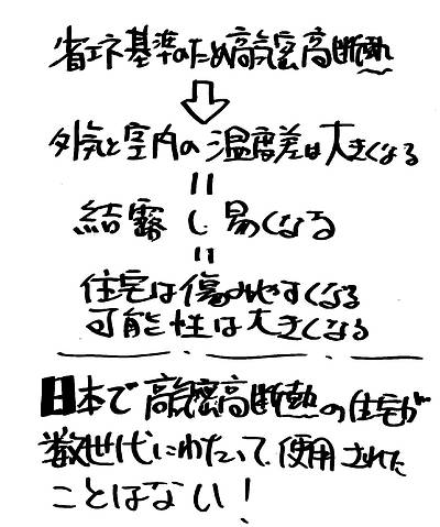 「長期優良住宅制度」のギモン2⑩～環境を考えた住宅でないと2
