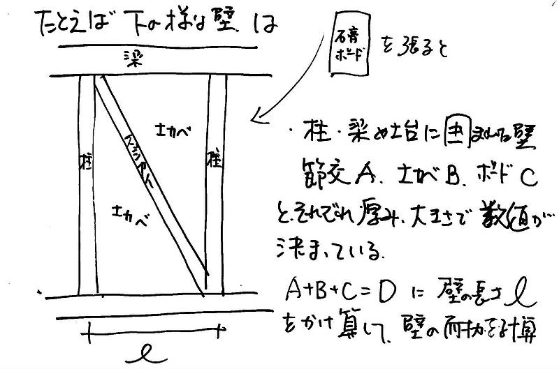 耐震診断①