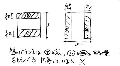 耐震診断について④～2000年の改正