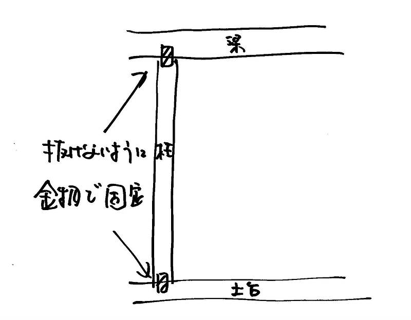 耐震診断④-2