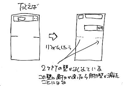 耐震診断について⑥～リフォームするなら耐震診断をしてから