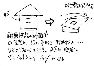 耐震診断について⑦～補助金が無駄になる