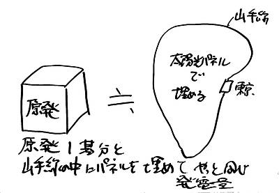 太陽光発電について④～太陽光パネルが日本に向かないもう一つの理由