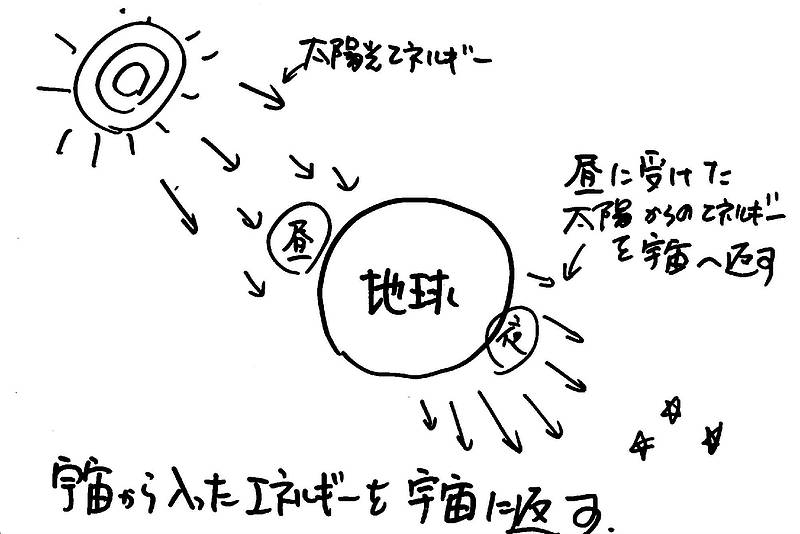 太陽光発電⑯