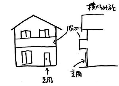 減った玄関庇と増えたオーバーハング③～バルコニーと外壁からへこんだ玄関