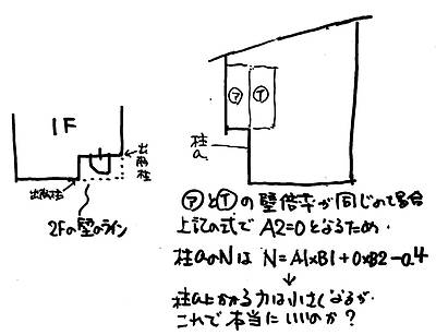 減った玄関庇と増えたオーバーハング④～出隅柱がないと2階に掛かる力はどこへ