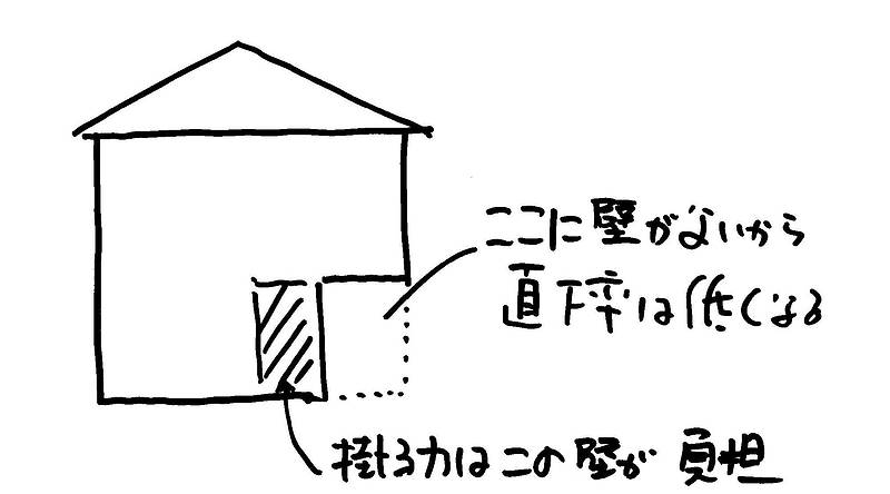 玄関庇と⑤ 玄関庇と⑤