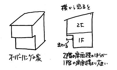 減った玄関庇と増えたオーバーハング⑥～オーバーハング