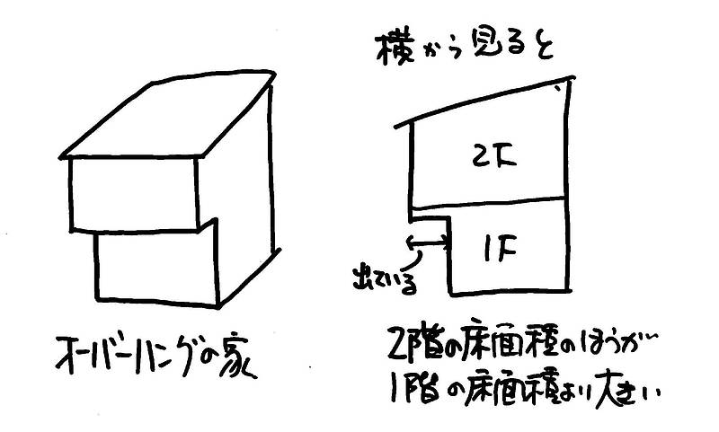 玄関庇と⑥ 玄関庇と⑥