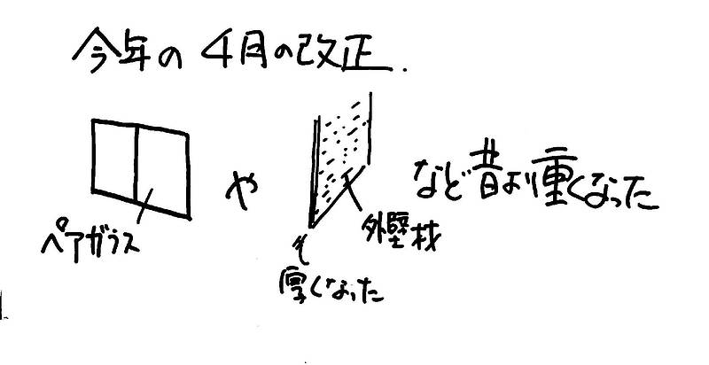 耐力壁①