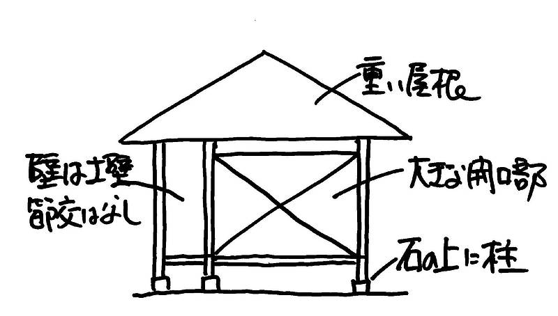 耐力壁③-1 耐力壁③-1