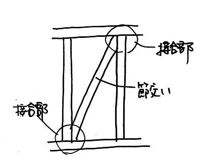耐力壁の配置について⑤～外国人建築家の指摘