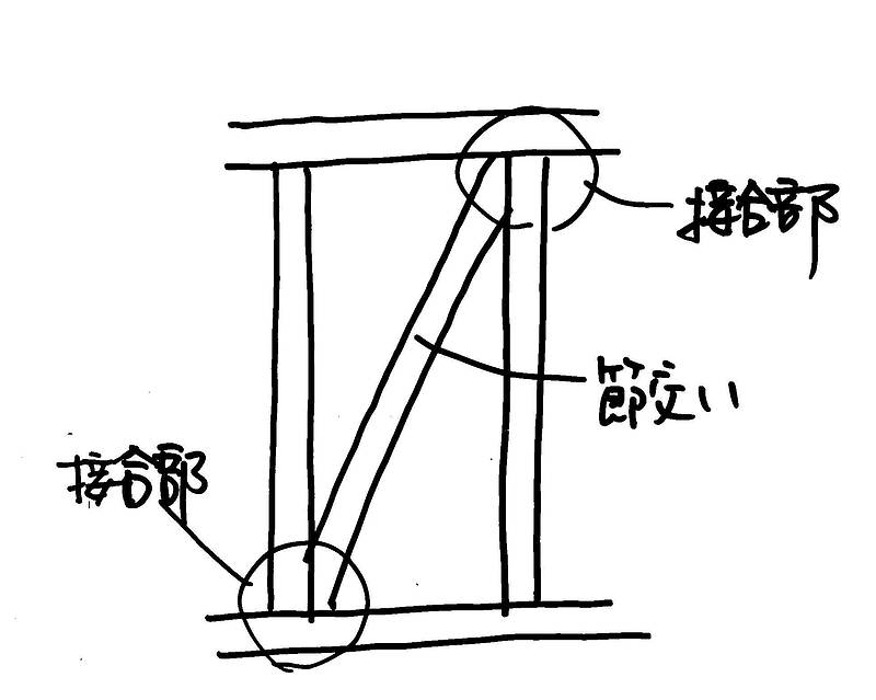 耐力壁④