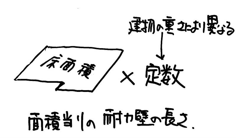 耐力壁④-1