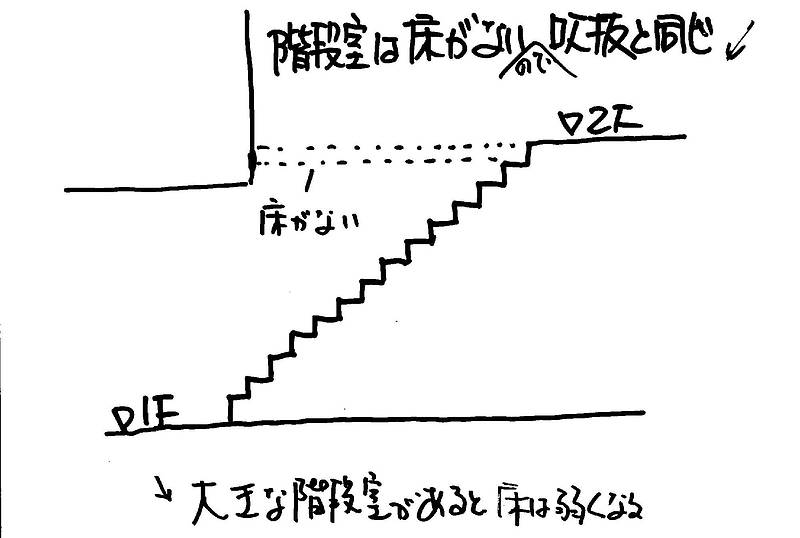 耐力壁⑥
