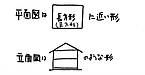 耐力壁の配置について⑧～前提条件の内容その1平面と立面