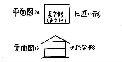 耐力壁の配置について⑧～前提条件の内容その1平面と立面