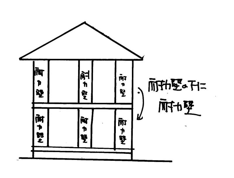 耐力壁⑧