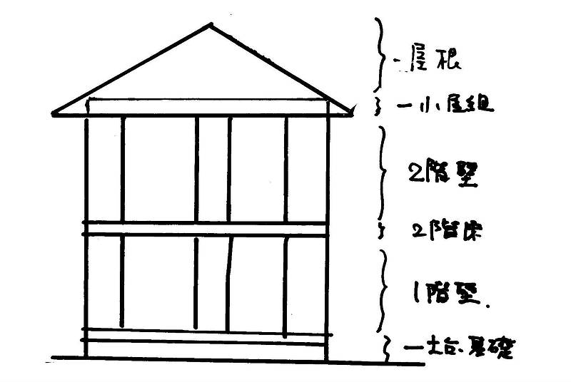 耐力壁⑨