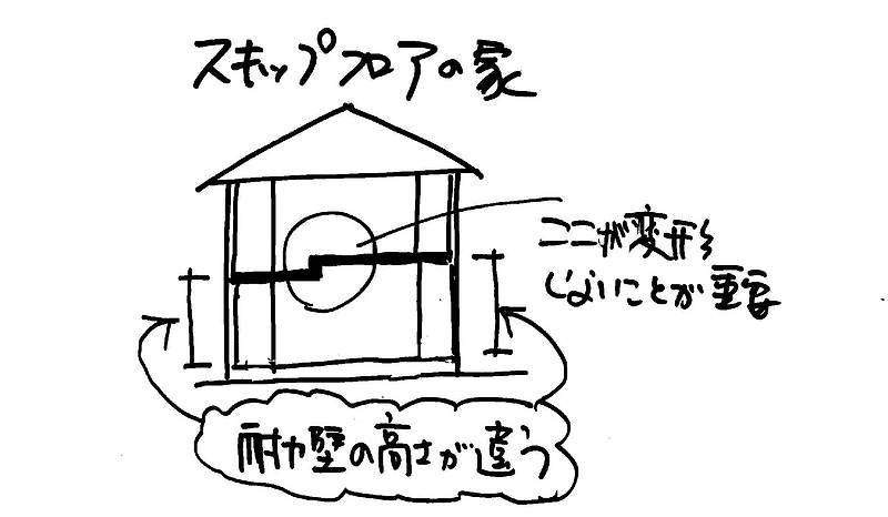耐力壁⑨-1