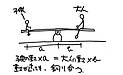 耐力壁の配置について⑫~住宅が捻じ(ねじ)れないために