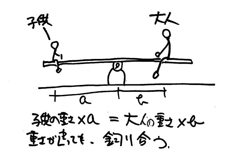耐力壁⑩ 耐力壁⑩