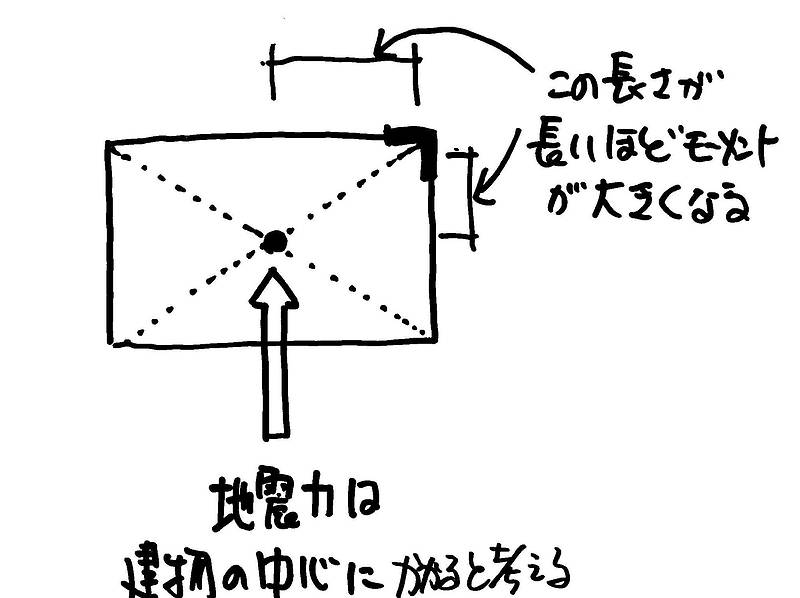 耐力壁⑩-1 耐力壁⑩-1