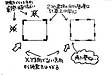 耐力壁の配置について⑬~住宅が捻(ねじ)れないために2