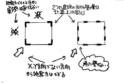 耐力壁の配置について⑬～住宅が捻(ねじ)れないために2